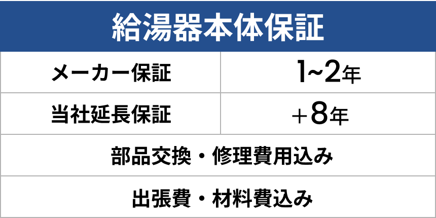 給湯器本体保証