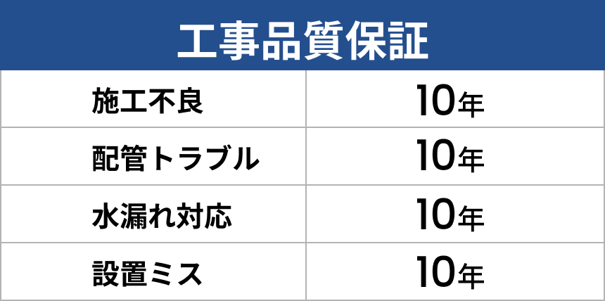 工事品質保証