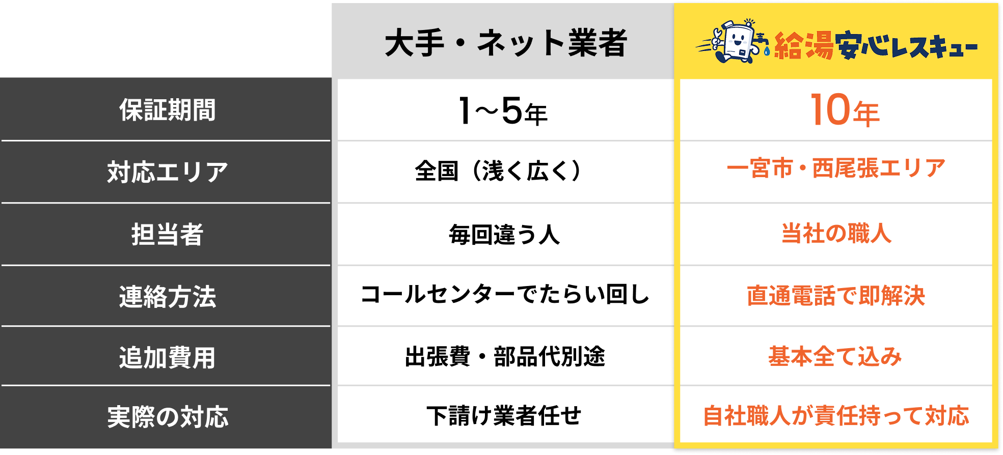 大手・ネット販売業者